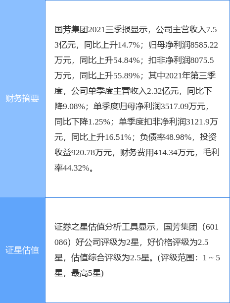 国芳集团股票，国芳集团股价是多少（6010863月22日9点48分封涨停板）