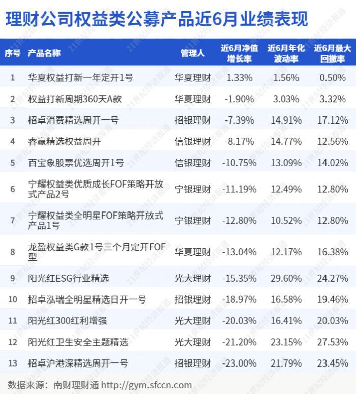 哪个银行的理财产品收益高且稳健()