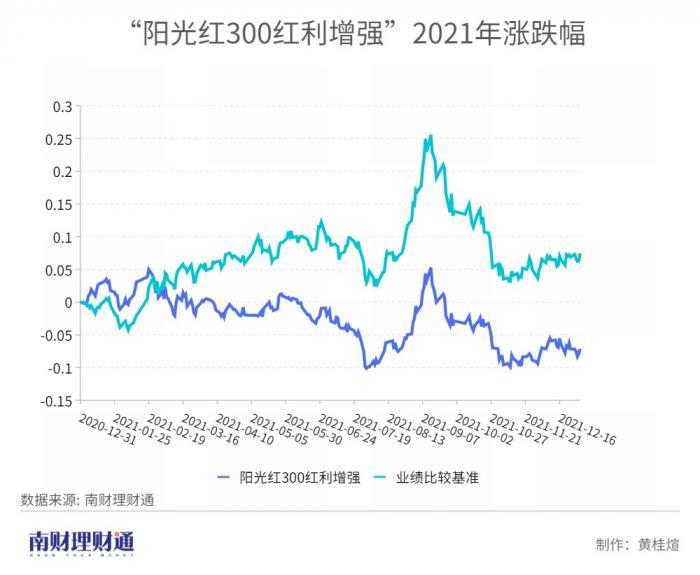 哪个银行的理财产品收益高且稳健()