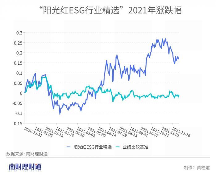 哪个银行的理财产品收益高且稳健()