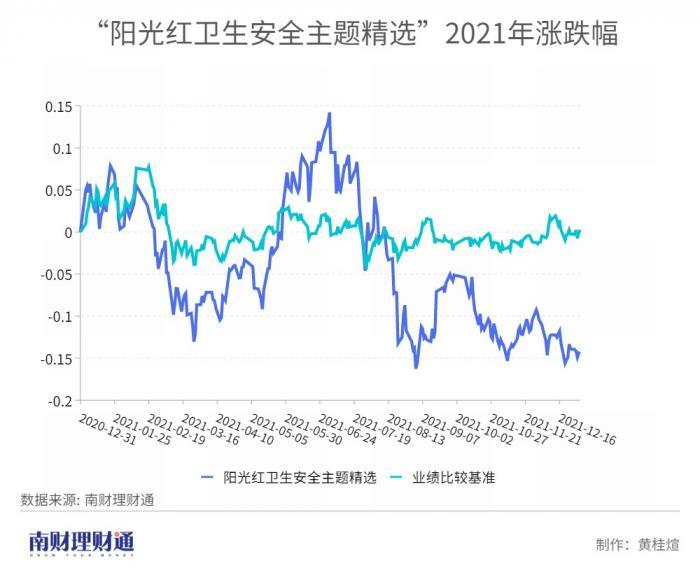 哪个银行的理财产品收益高且稳健()