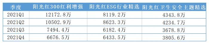 哪个银行的理财产品收益高且稳健()