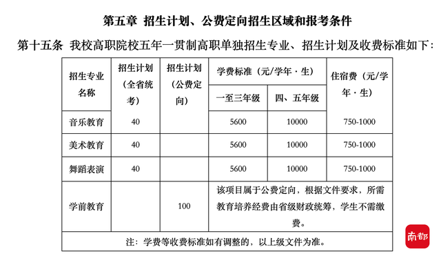 初中五年制大专，初中毕业上五年制大专（读5年能拿大专学历的考试是这么回事）