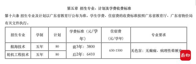 初中五年制大专，初中毕业上五年制大专（读5年能拿大专学历的考试是这么回事）