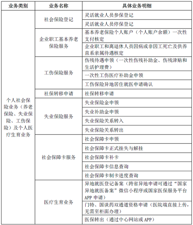 苏州公积金怎么提取出来，苏州公积金提取能全额提取吗（园区社保和公积金业务经办提示）