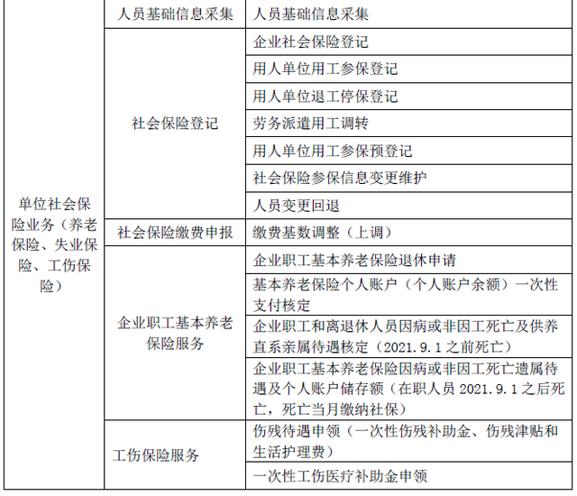 苏州公积金怎么提取出来，苏州公积金提取能全额提取吗（园区社保和公积金业务经办提示）