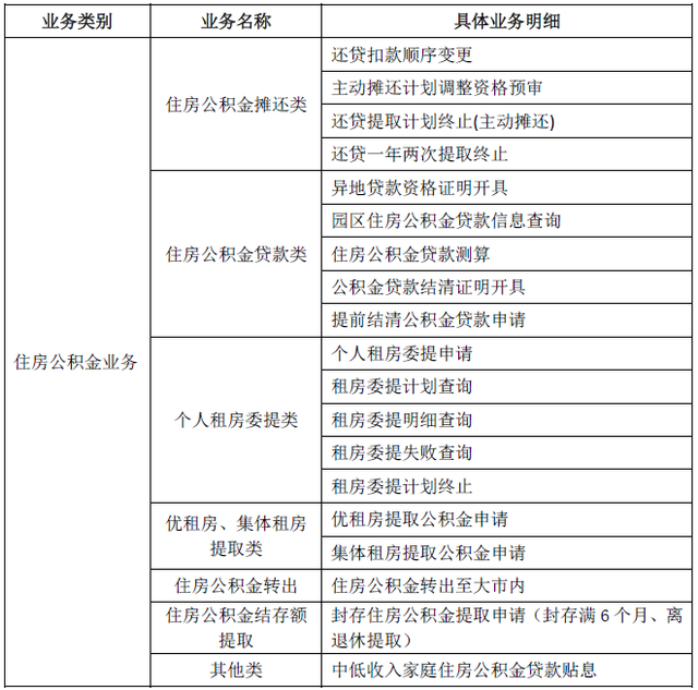 苏州公积金怎么提取出来，苏州公积金提取能全额提取吗（园区社保和公积金业务经办提示）