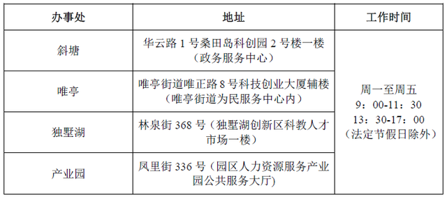 苏州公积金怎么提取出来，苏州公积金提取能全额提取吗（园区社保和公积金业务经办提示）