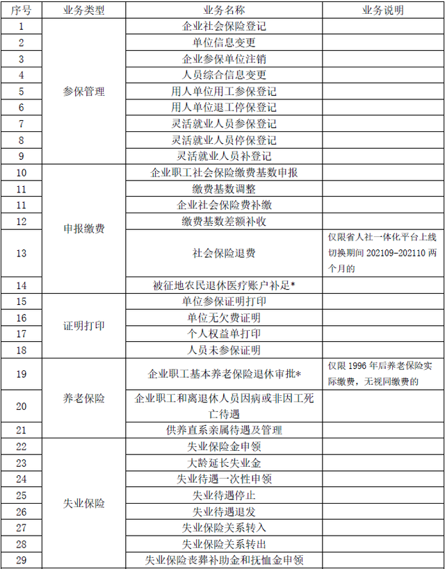 苏州公积金怎么提取出来，苏州公积金提取能全额提取吗（园区社保和公积金业务经办提示）