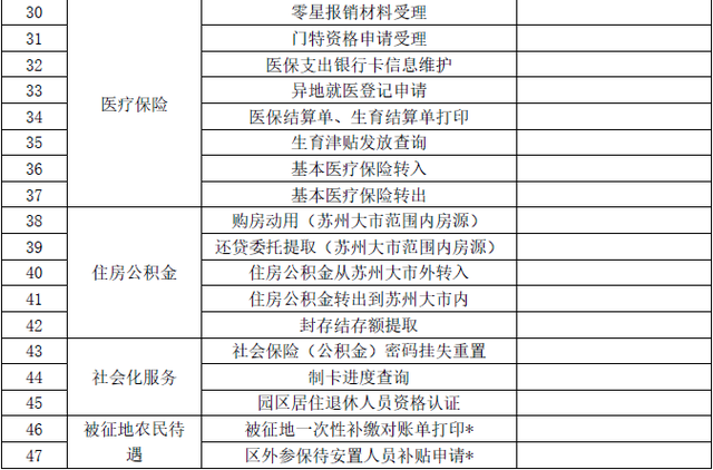 苏州公积金怎么提取出来，苏州公积金提取能全额提取吗（园区社保和公积金业务经办提示）