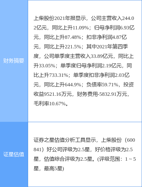 上柴股份股票（3月30日起A股股票简称变更为“动力新科”）