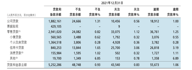 招商信用卡利息是多少錢(信用卡交易額4.76萬億元)