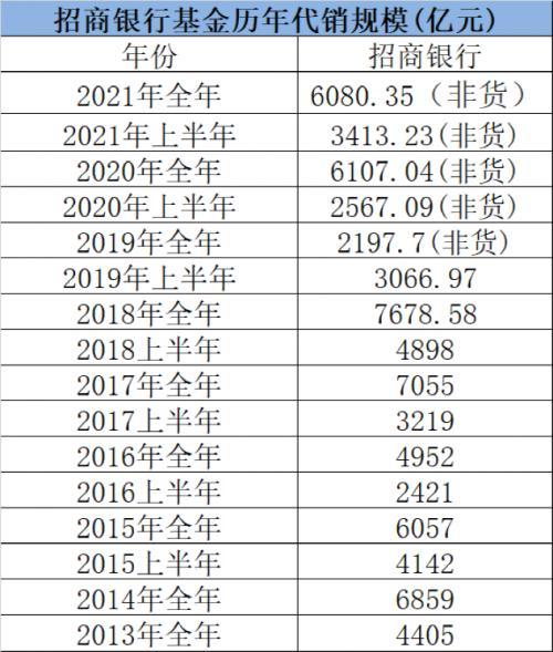 招商银行全币种国际信用卡，招商银行visa留学信用卡是全币种吗（去年卖基金6000亿）