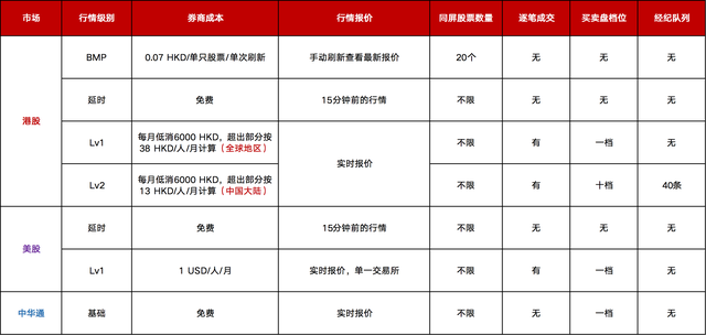港美股开户哪家券商好，炒美股哪个券商平台最好（干货分享：港股证券产品）