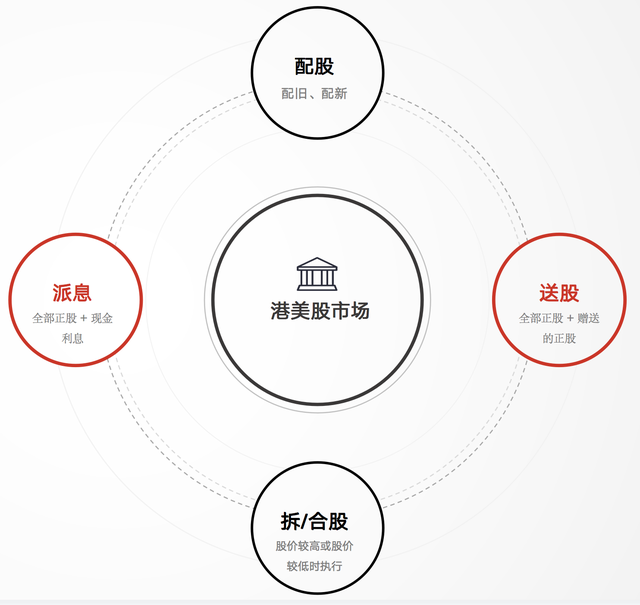 港美股开户哪家券商好，炒美股哪个券商平台最好（干货分享：港股证券产品）