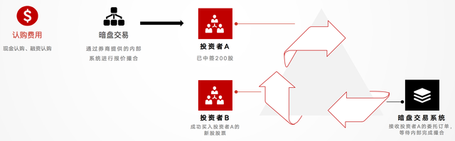 港美股开户哪家券商好，炒美股哪个券商平台最好（干货分享：港股证券产品）