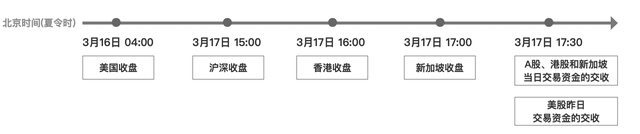 港美股开户哪家券商好，炒美股哪个券商平台最好（干货分享：港股证券产品）