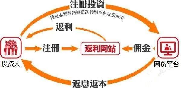 怎么把文件发到别人的qq邮箱，怎样把文档发到别人的QQ邮箱（多年前的P2P投资方突然联系你退款）