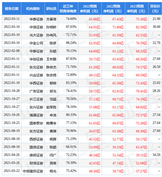 中国巨石股票分析（给予中国巨石买入评级）