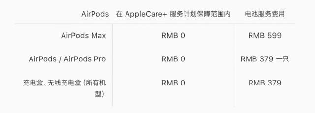 苹果蓝牙耳机使用说明解析（延长AirPods电池寿命 的3个技巧一览）