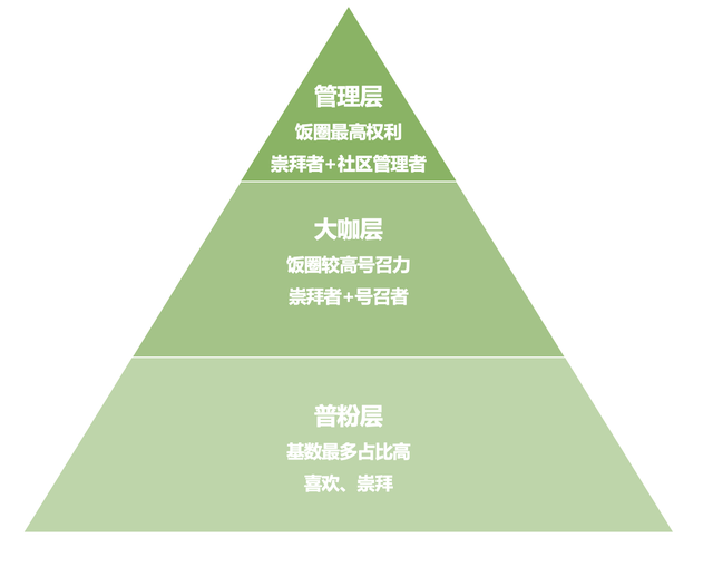 颜值控是什么意思，颜控是什么意思（私域运营鼻祖——让人疯狂的粉丝运营FOR品牌私域的方法论借鉴）