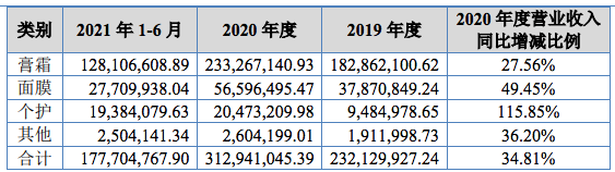 hbn熊果苷精粹水使用方法，hbn熊果苷精粹水白天可以用吗（联合利华代工厂冲刺北交所“美妆第一股”）