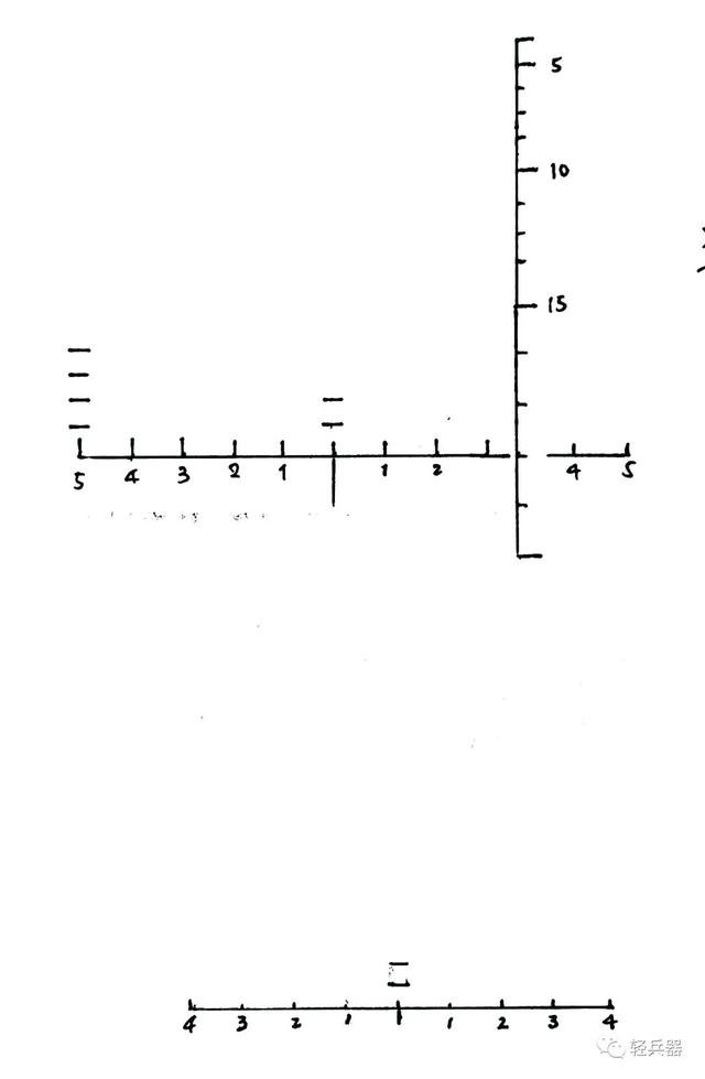 军用望远镜十大排名，顶级军用望远镜（我决定盘点一下美军从一战到二战的望远镜）