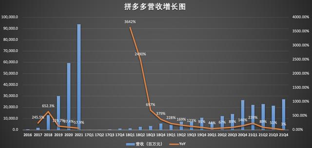 營收創上市以來最低增速,連續三個季度盈利