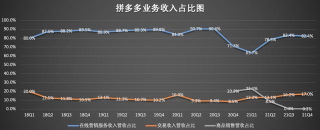 營收創上市以來最低增速,連續三個季度盈利