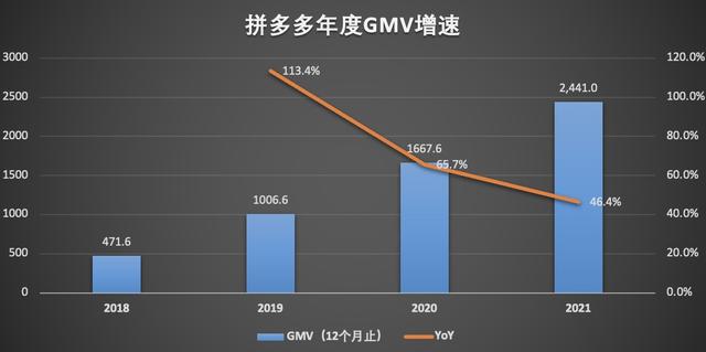 營收創上市以來最低增速,連續三個季度盈利