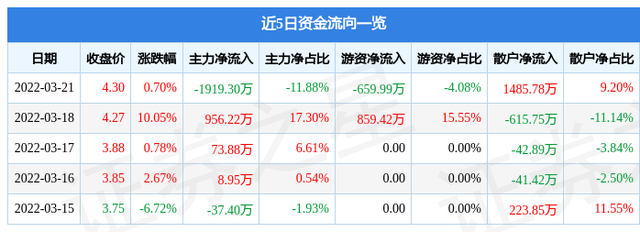 国芳集团股票，国芳集团股价是多少（6010863月22日9点48分封涨停板）