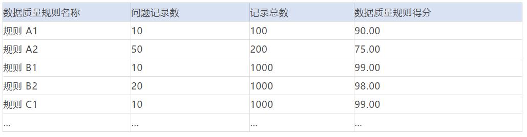 数据管理制度有哪些（企业数据质量管理制度的6大步骤解析）