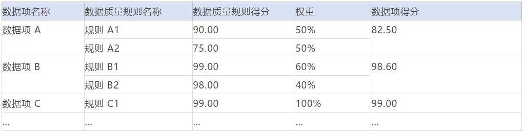 数据管理制度有哪些（企业数据质量管理制度的6大步骤解析）