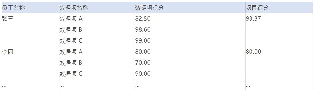 数据管理制度有哪些（企业数据质量管理制度的6大步骤解析）