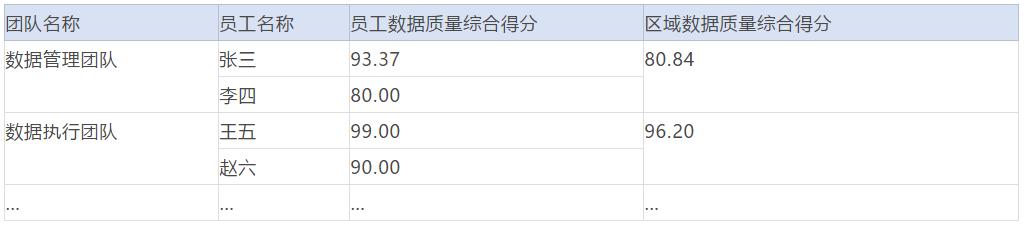 数据管理制度有哪些（企业数据质量管理制度的6大步骤解析）