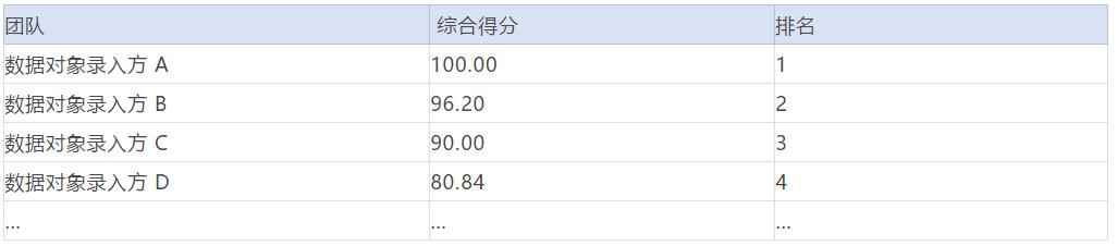 数据管理制度有哪些（企业数据质量管理制度的6大步骤解析）