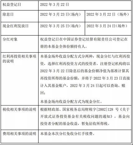 基金收益怎么分红，基金收益怎么分红哪种合适？