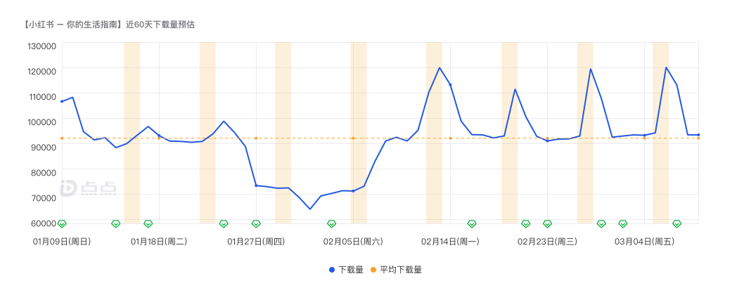 小红书福利社()