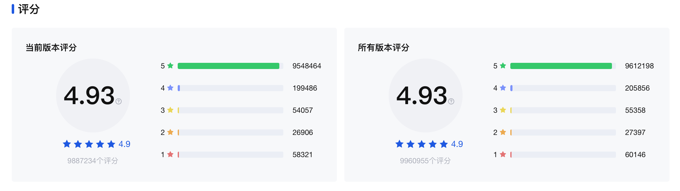 小红书福利社()