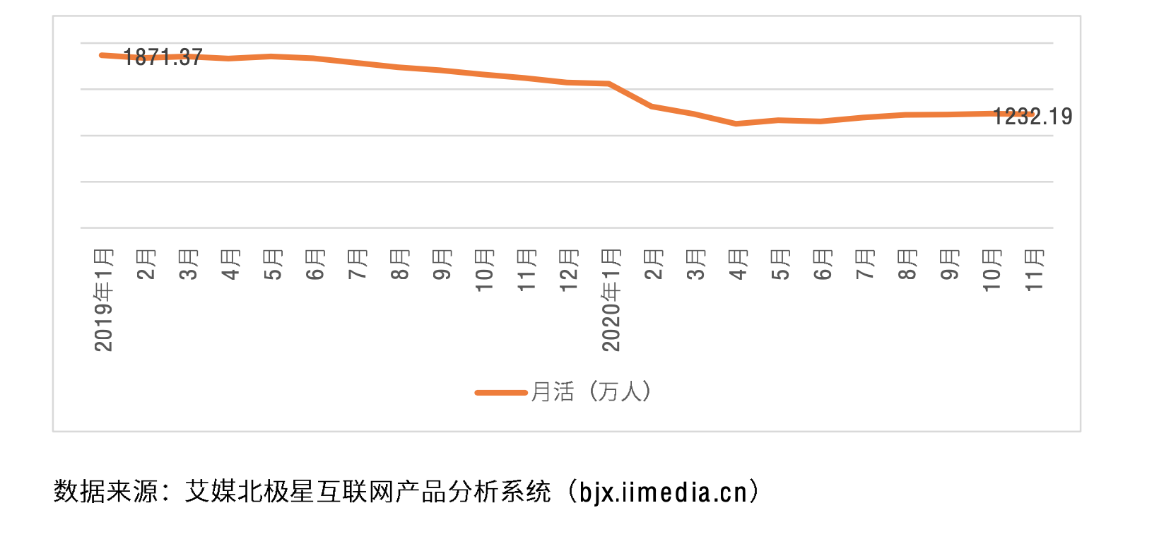 小红书福利社()