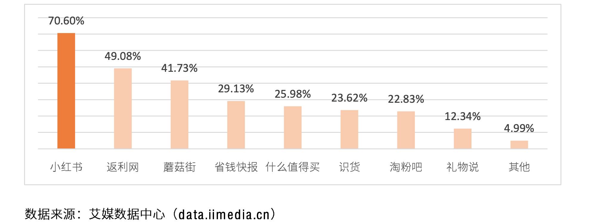 小红书福利社()