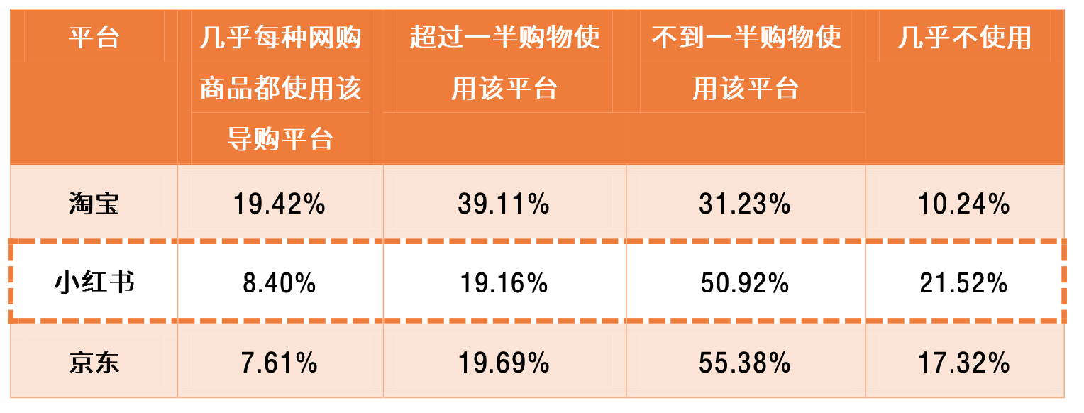 小红书福利社()