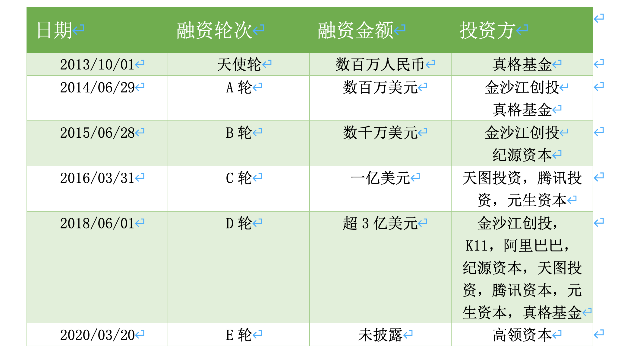 小红书福利社()
