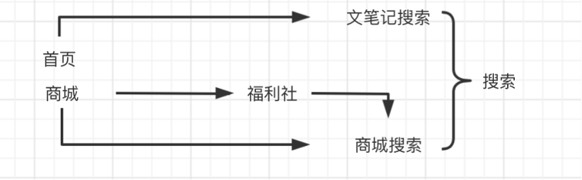 小红书福利社()