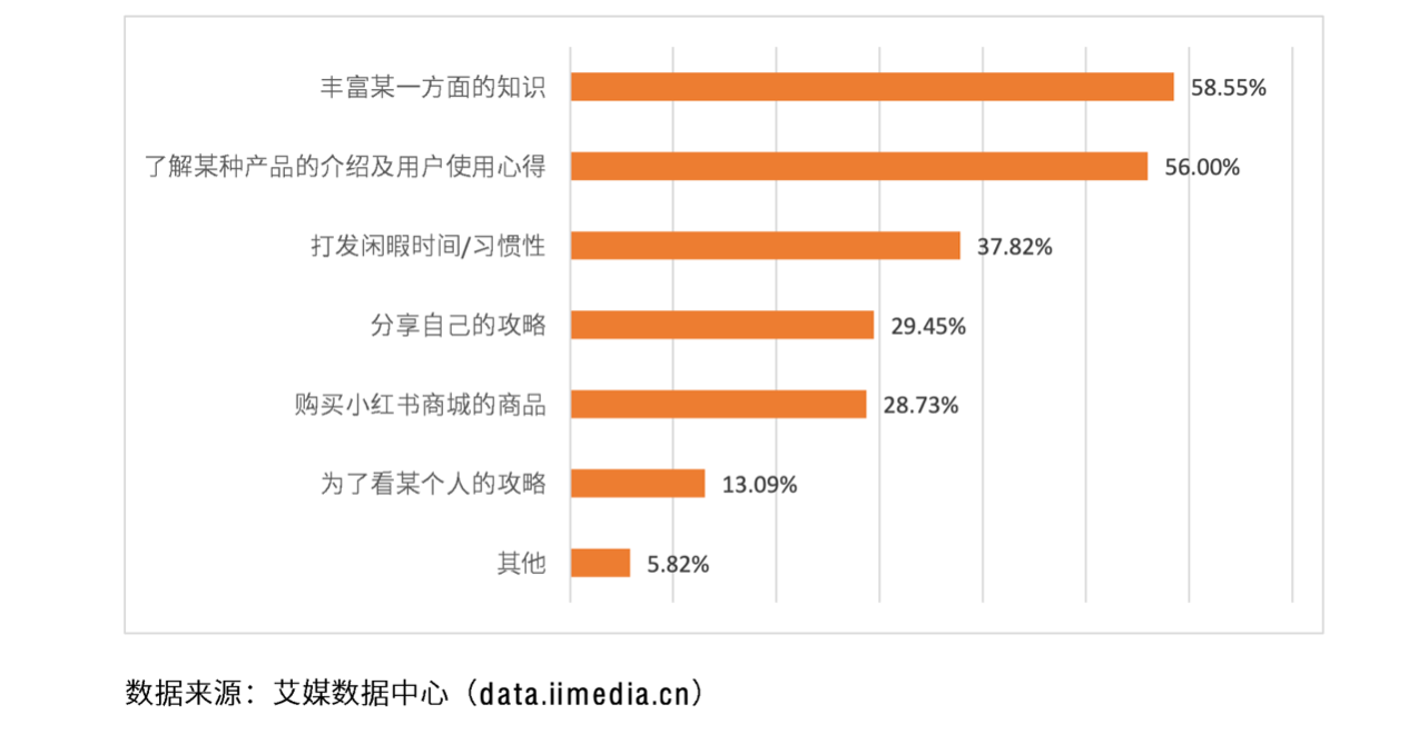 小红书福利社()