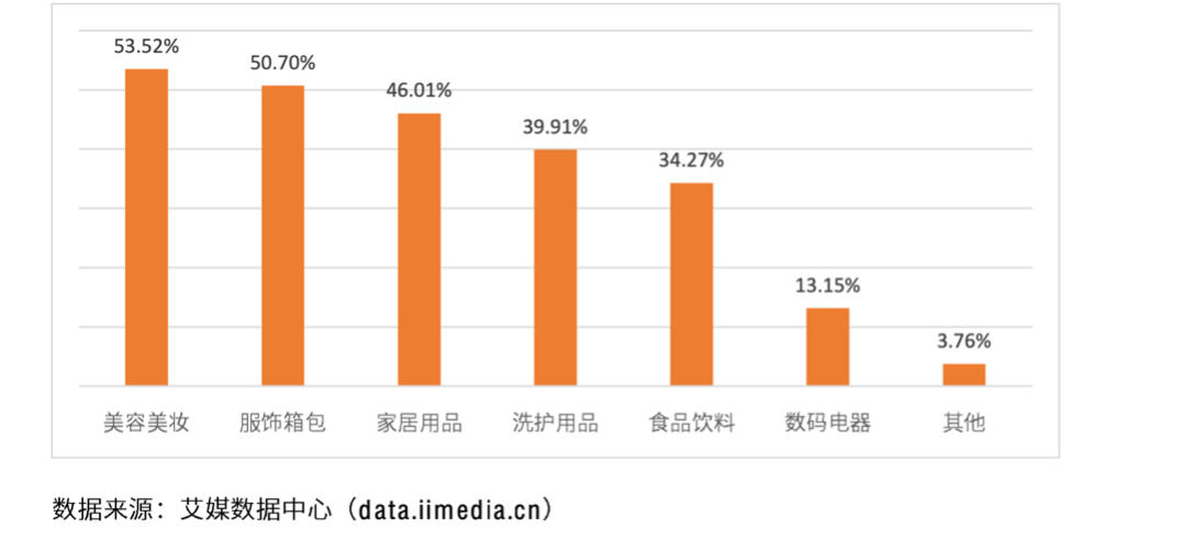 小红书福利社()
