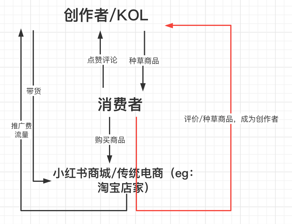小红书福利社()