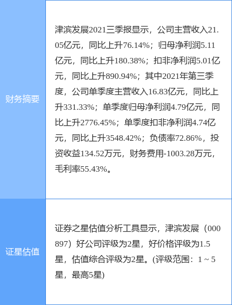 000897股票，房地产概念股异动拉升（0008973月25日14点14分封涨停板）