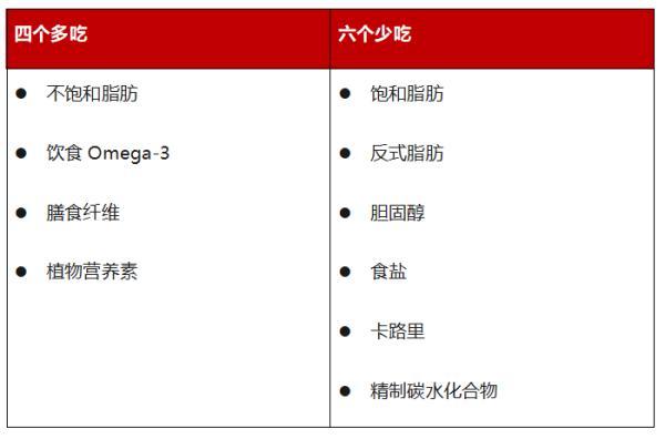 如何健康的饮食，健康饮食的六大方法（健康饮食助力预防慢性病）