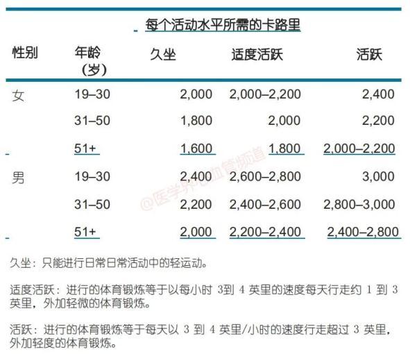 如何健康的饮食，健康饮食的六大方法（健康饮食助力预防慢性病）